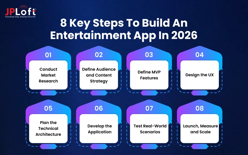8 Key Steps To Build An Entertainment App In 2026